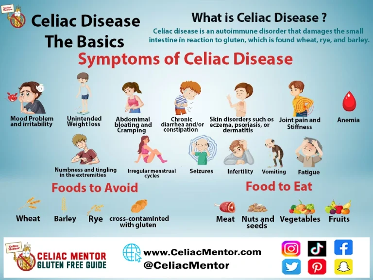What is celiac disease or celiac sprue?