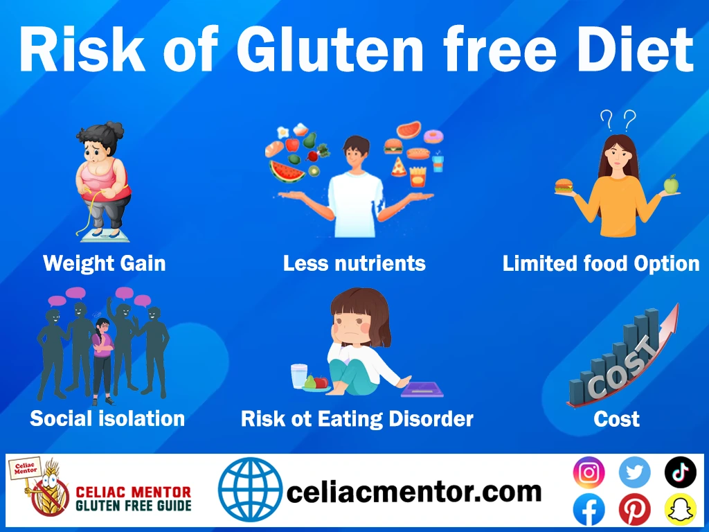 Risks of Gluten-Free Diets: What You Need to Know